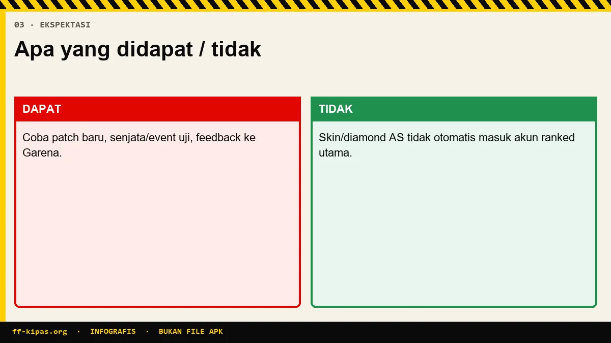 Infografis Advance Server tidak memindahkan skin ke akun Free Fire utama