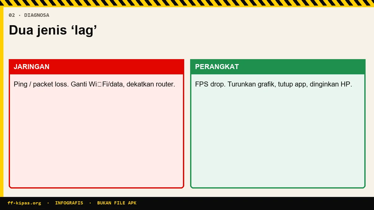 Infografis membedakan lag jaringan ping dengan lag perangkat FPS Free Fire