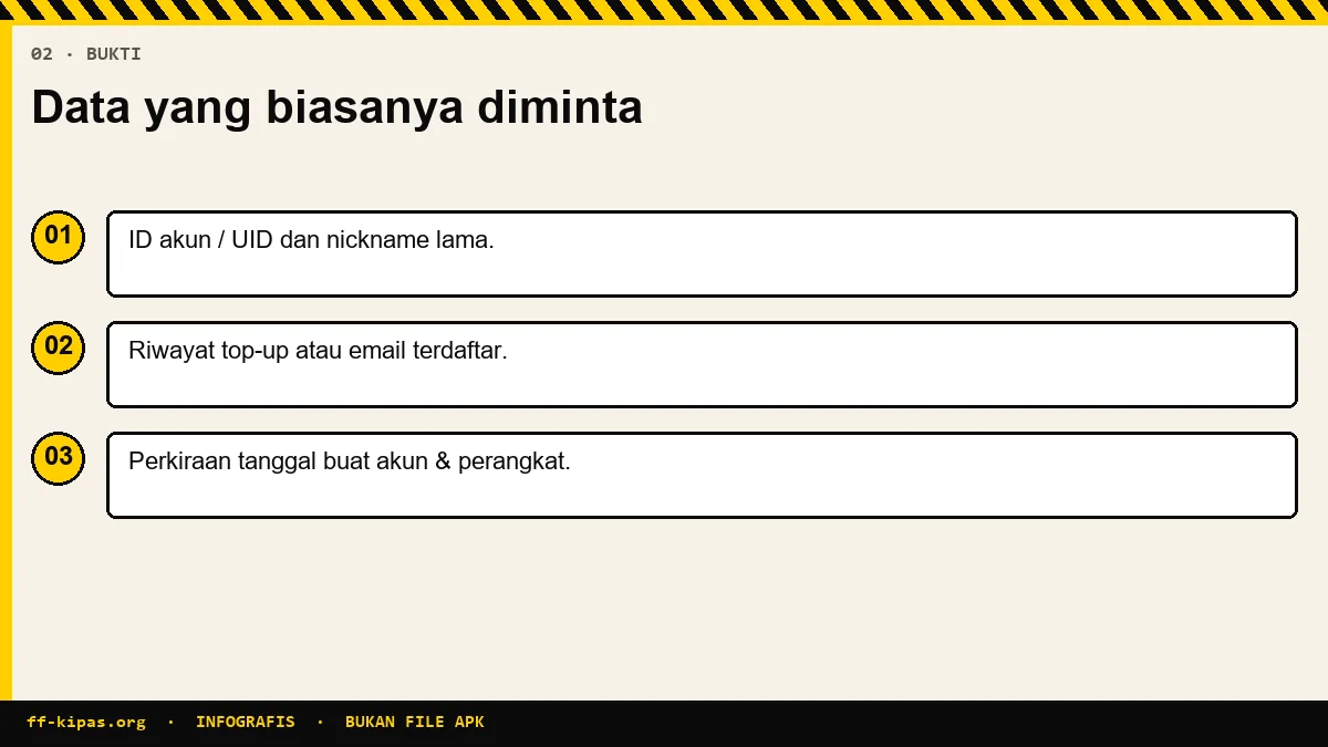 Infografis bukti yang perlu disiapkan untuk pemulihan akun Free Fire hilang