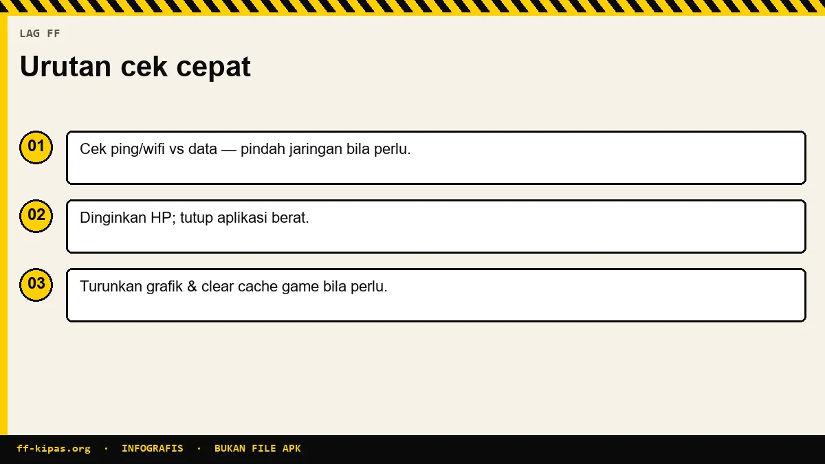 Infografis cara mengatasi lag Free Fire dari jaringan, suhu HP, dan setting
