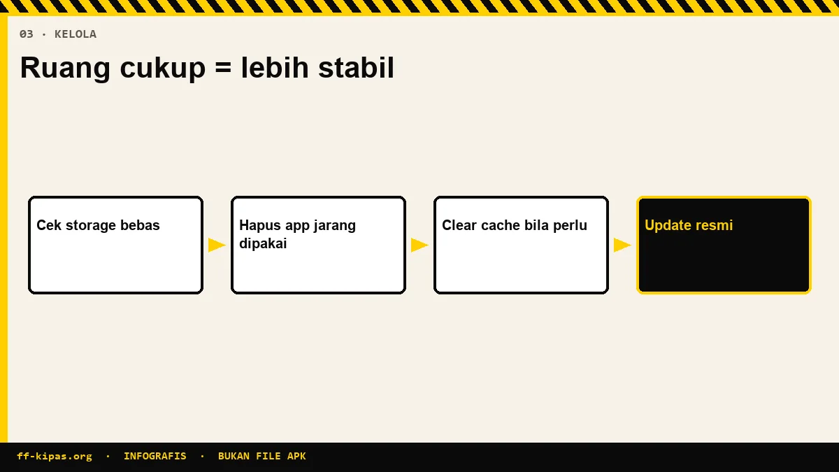 Infografis cara mengelola penyimpanan HP agar Free Fire tetap lancar