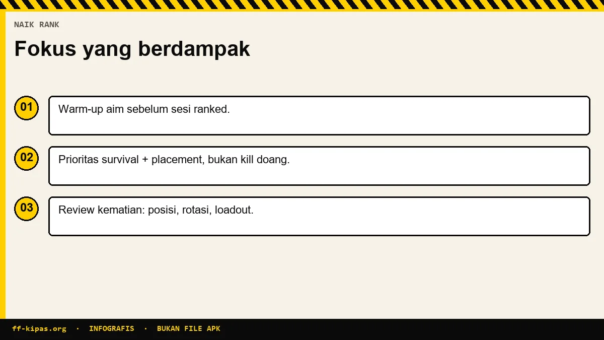 Infografis cara naik rank Free Fire dengan konsistensi, survival, dan latihan aim
