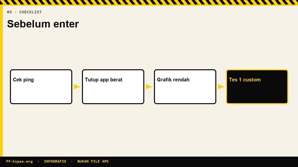 Infografis checklist cepat mengatasi lag Free Fire sebelum masuk ranked