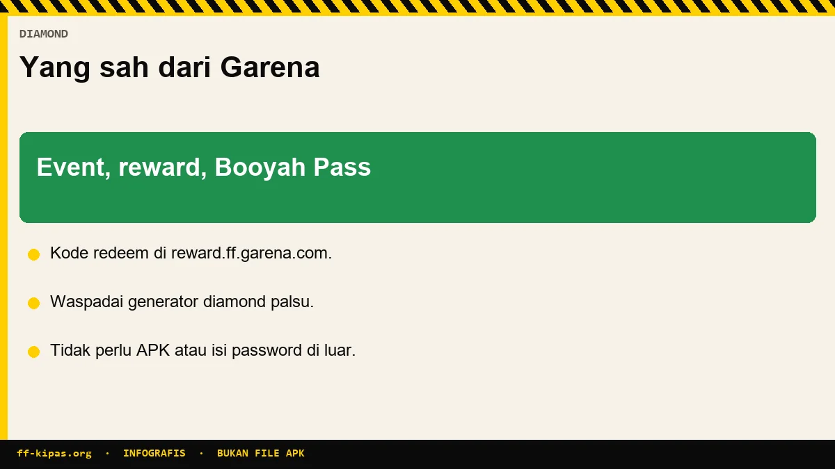 Infografis diamond gratis Free Fire yang sah lewat event dan reward resmi Garena