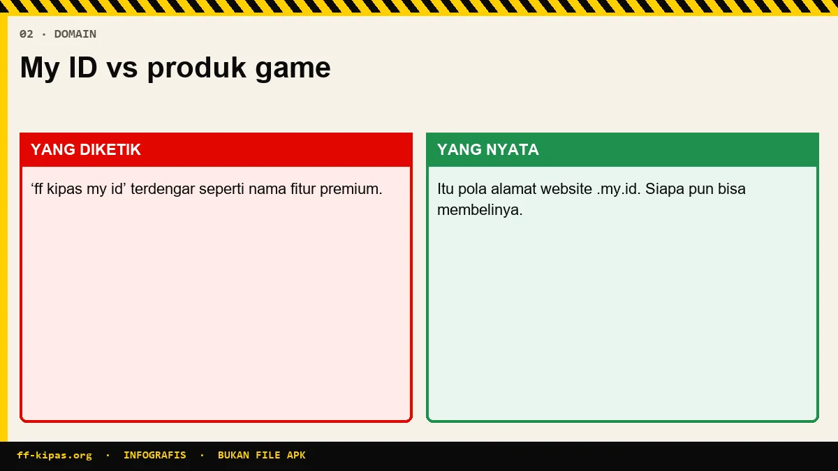 Infografis arti FF Kipas My ID sebagai domain .my.id Indonesia bukan fitur game