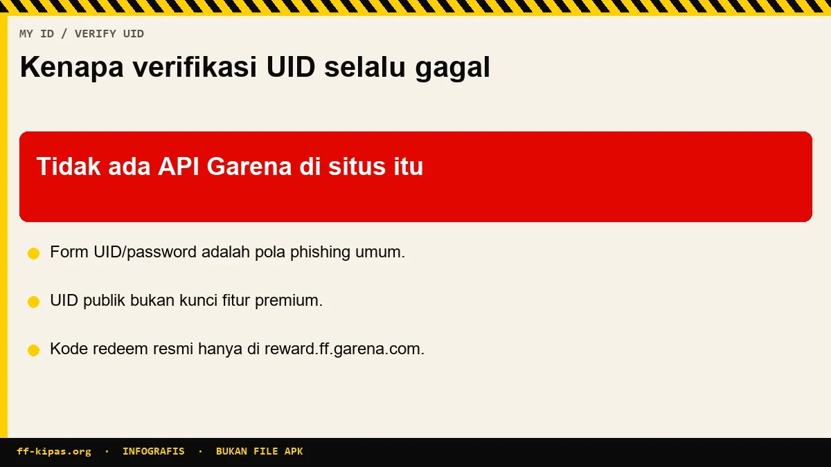Infografis Verify UID FF Kipas selalu gagal karena tidak terhubung ke server Garena