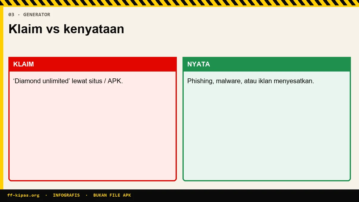 Infografis generator diamond gratis Free Fire adalah penipuan dan berisiko akun