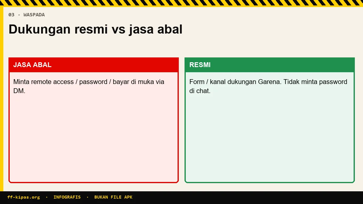 Infografis menghindari jasa recovery akun Free Fire palsu di media sosial