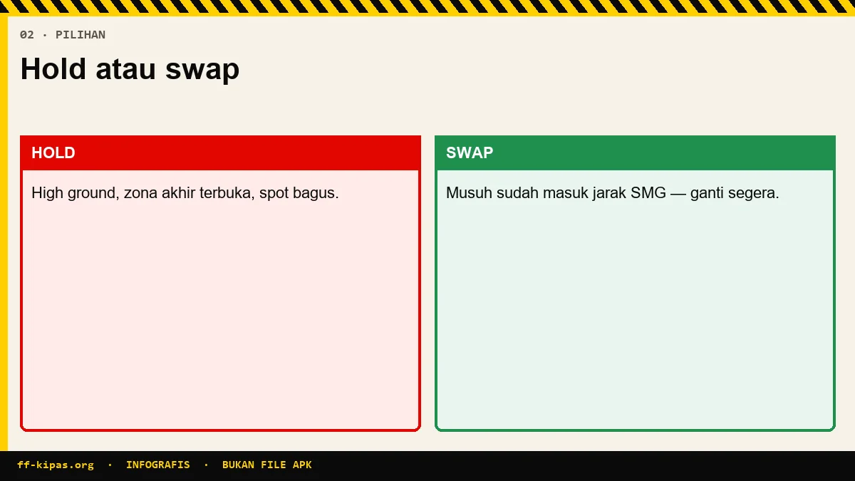 Infografis kapan menyimpan sniper Free Fire dan kapan ganti senjata dekat