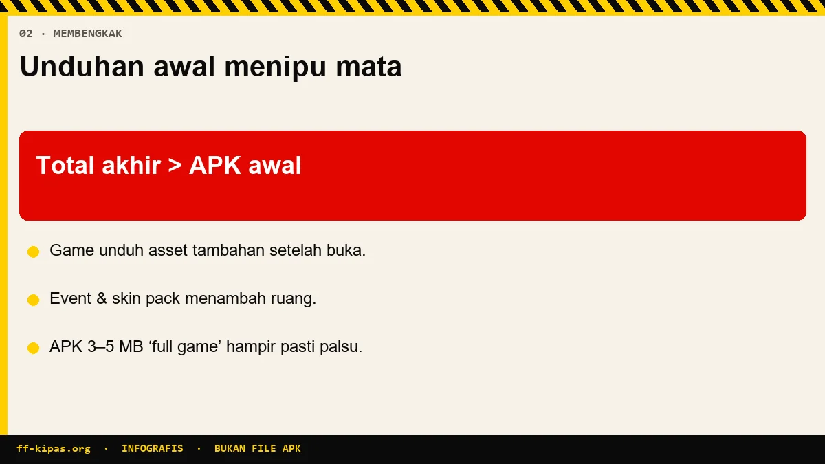 Infografis kenapa ukuran Free Fire membengkak setelah update dan resource pack