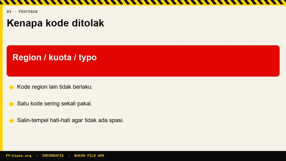 Infografis kode redeem Free Fire gagal karena beda region atau sudah terpakai