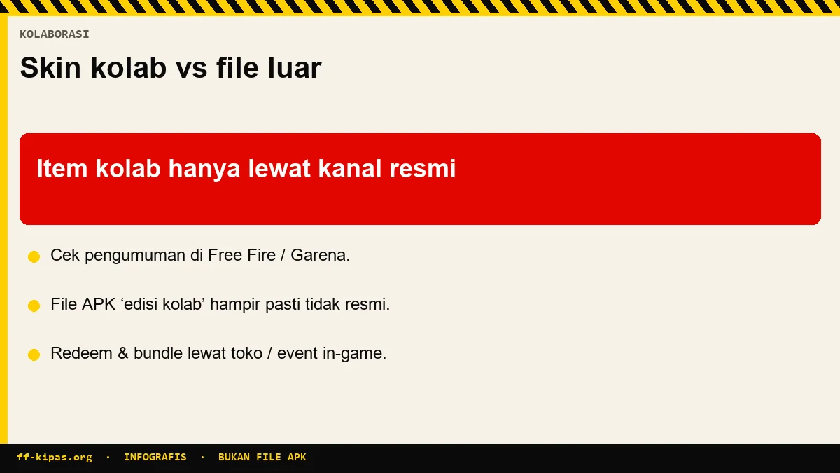 Infografis kolaborasi Free Fire resmi versus klaim file FF Kipas bertema kolaborasi