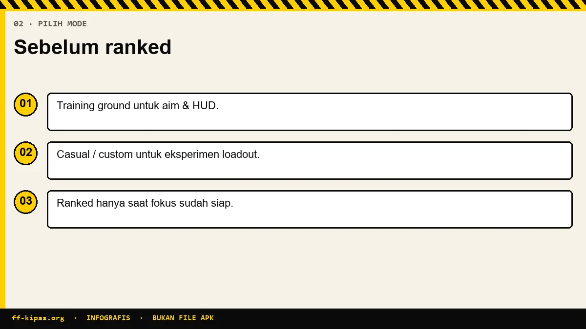 Infografis memilih mode latihan Free Fire sebelum masuk ranked