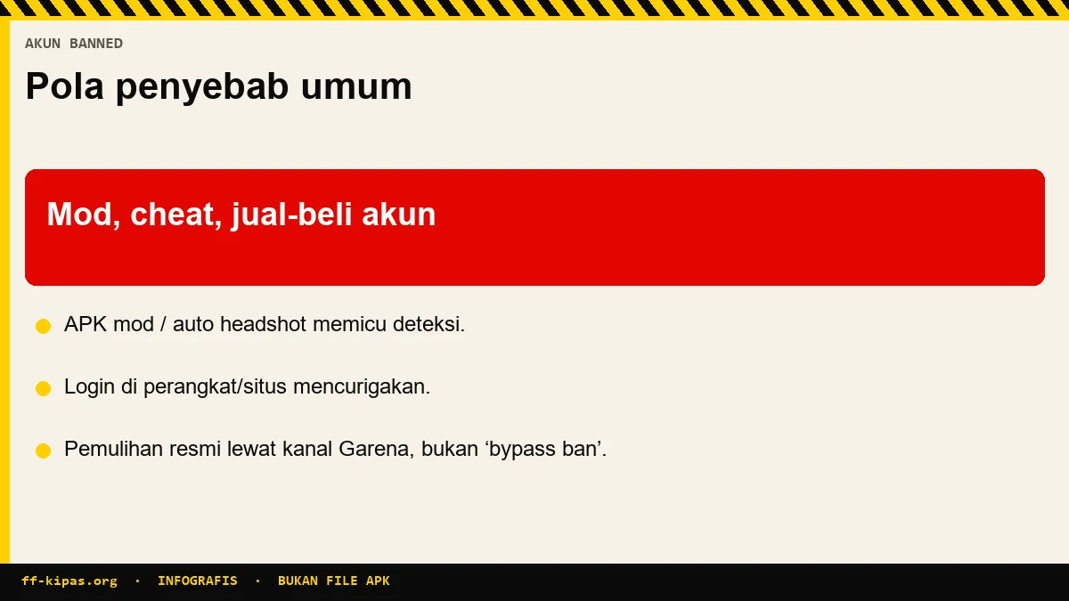 Infografis penyebab umum akun Free Fire kena banned termasuk mod dan cheat