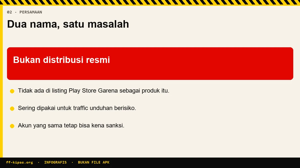 Infografis persamaan FF Max dan FF Kipas sebagai klien non-resmi Free Fire