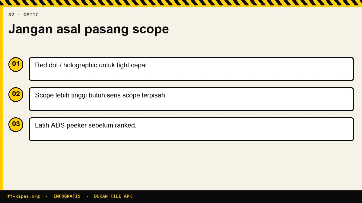 Infografis memilih optic untuk tembakan jarak menengah Free Fire