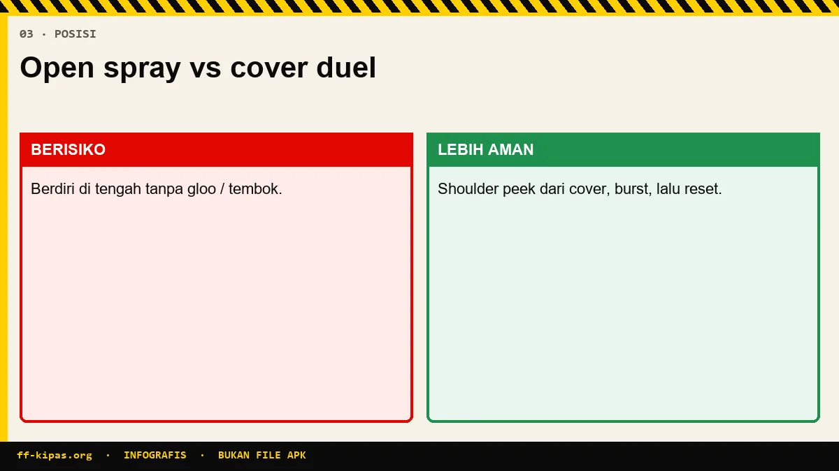 Infografis posisi cover saat duel jarak menengah Free Fire
