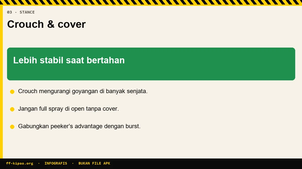 Infografis pengaruh crouch dan posisi tubuh terhadap recoil Free Fire