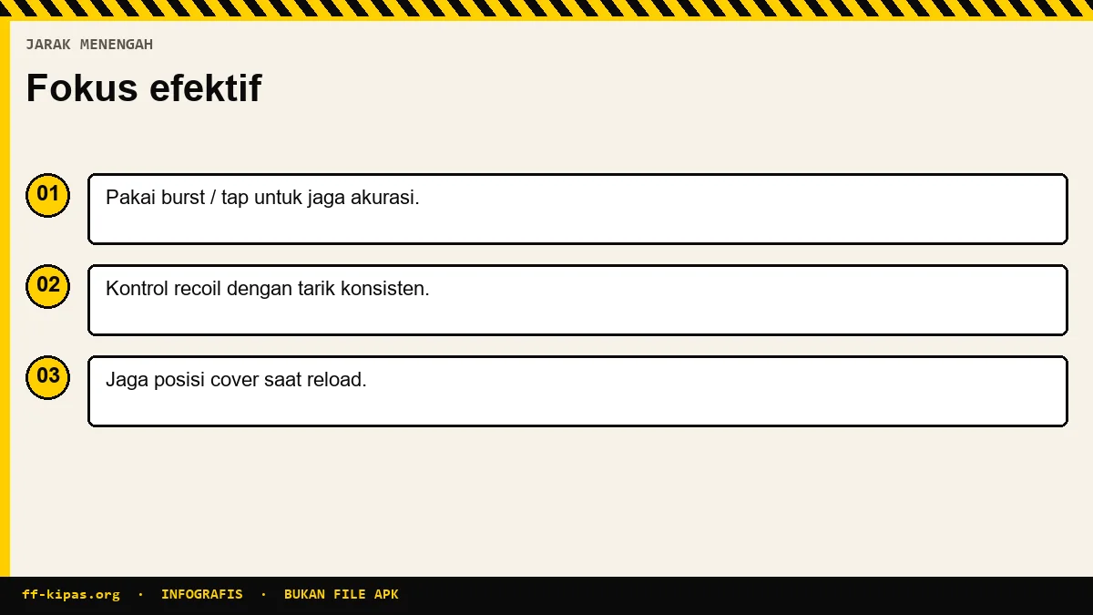 Infografis senjata Free Fire jarak menengah dengan kontrol recoil dan burst