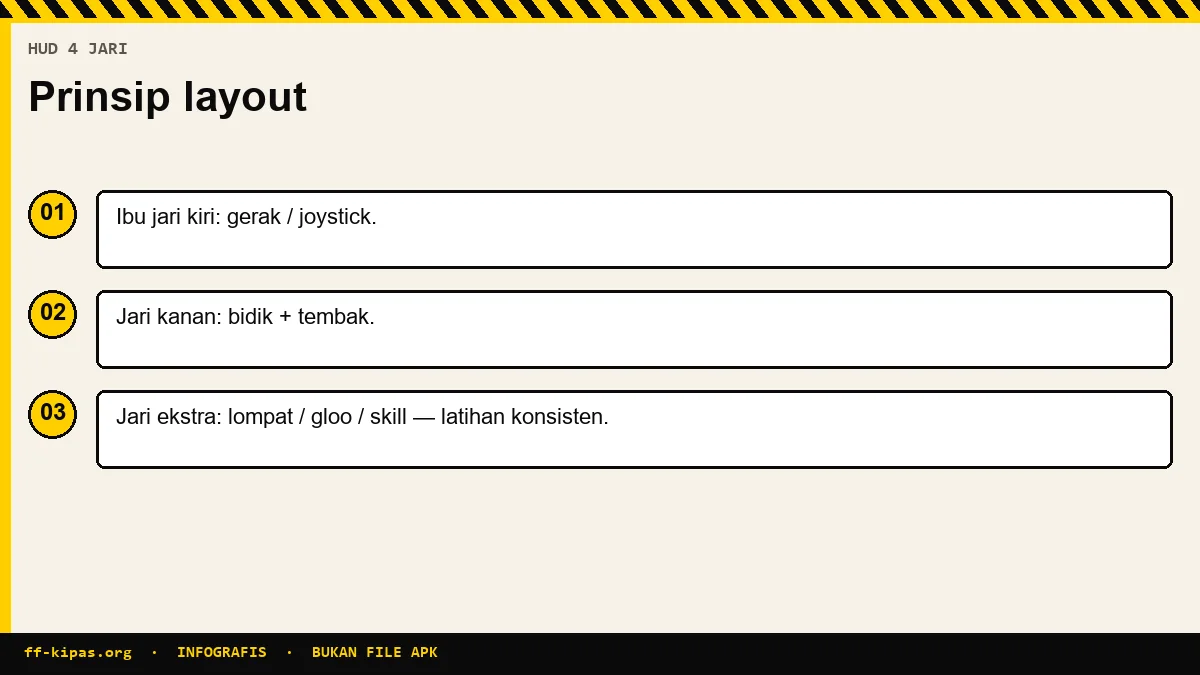 Infografis layout HUD Free Fire 4 jari untuk gerakan dan tembakan bersamaan