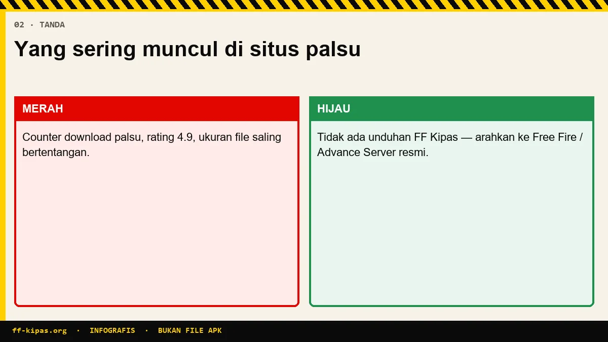 Infografis tanda FF Kipas palsu di halaman download: ukuran file beda dan minta UID