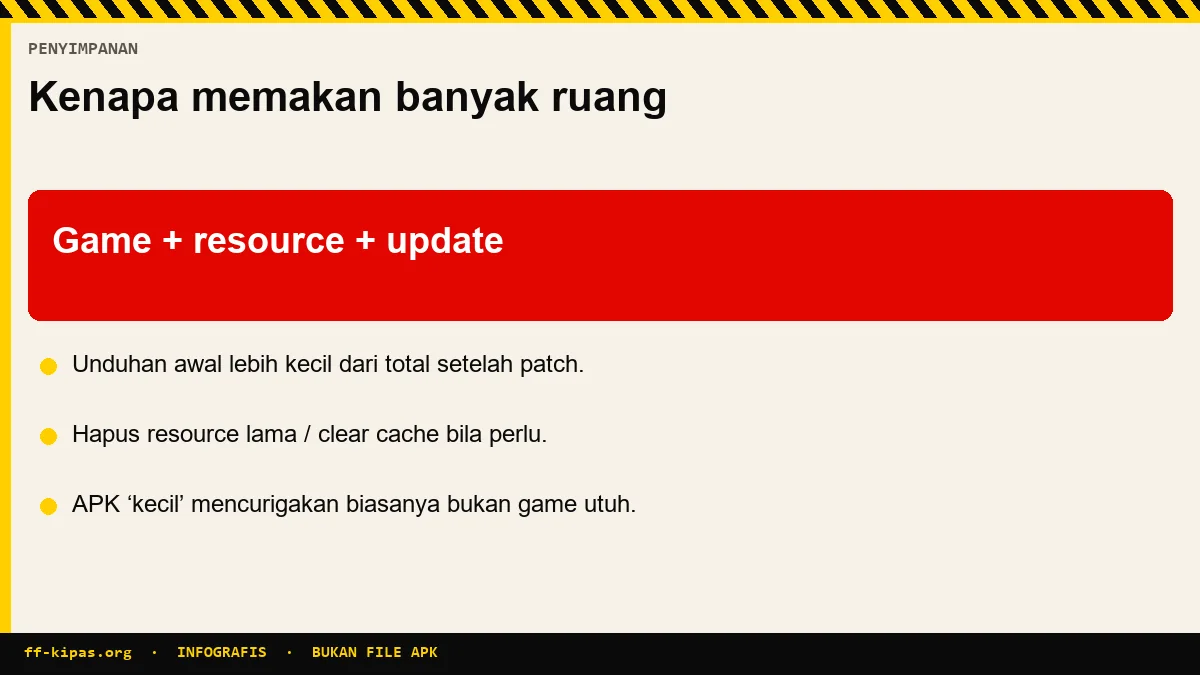 Infografis ukuran file Free Fire dan kenapa penyimpanan membengkak setelah update